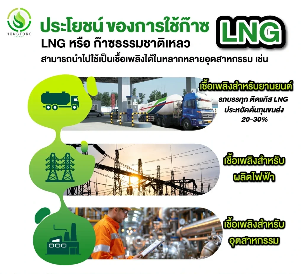 ประโยชน์ของ LNG ใช้ในอุตสาหกรรมอะไรบ้าง หงษ์ทอง