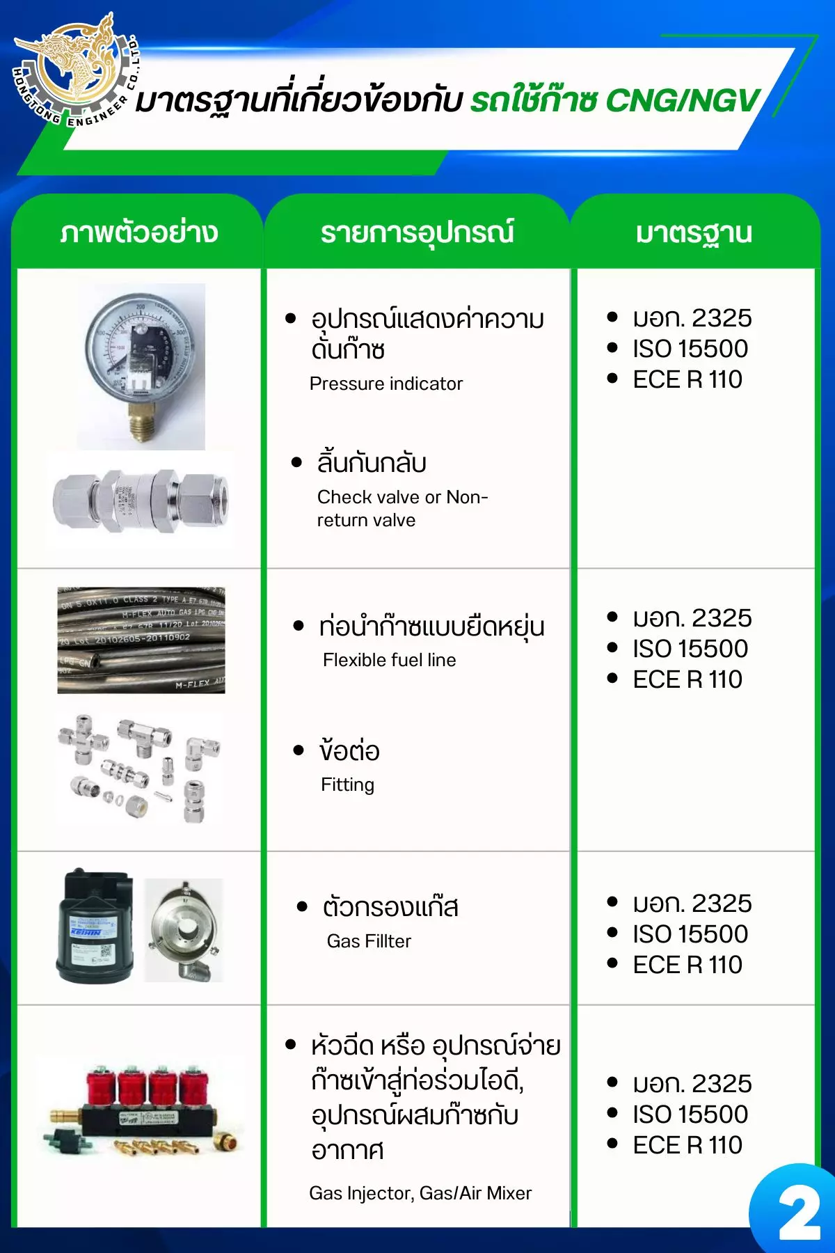 มาตรฐานอุปกรณ์ติดแก๊สรถยนต์ CNG/NGV ตามกฎหมาย มีอะไรบ้าง หงษ์ทองเอ็นจิเนียร์